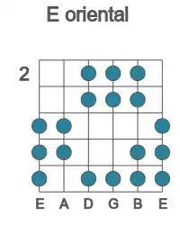 Guitar scale for oriental in position 2